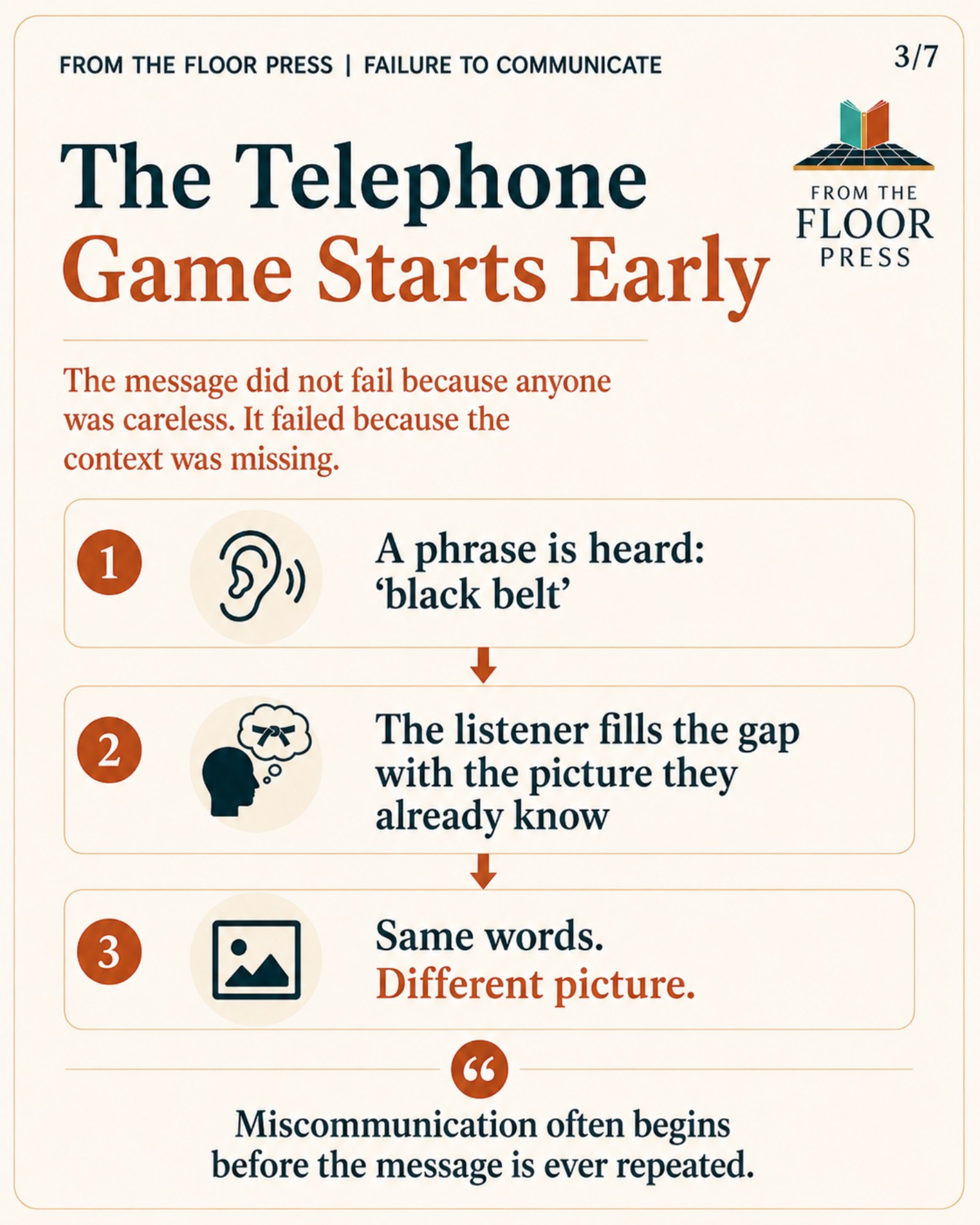The Telephone Game Starts Early