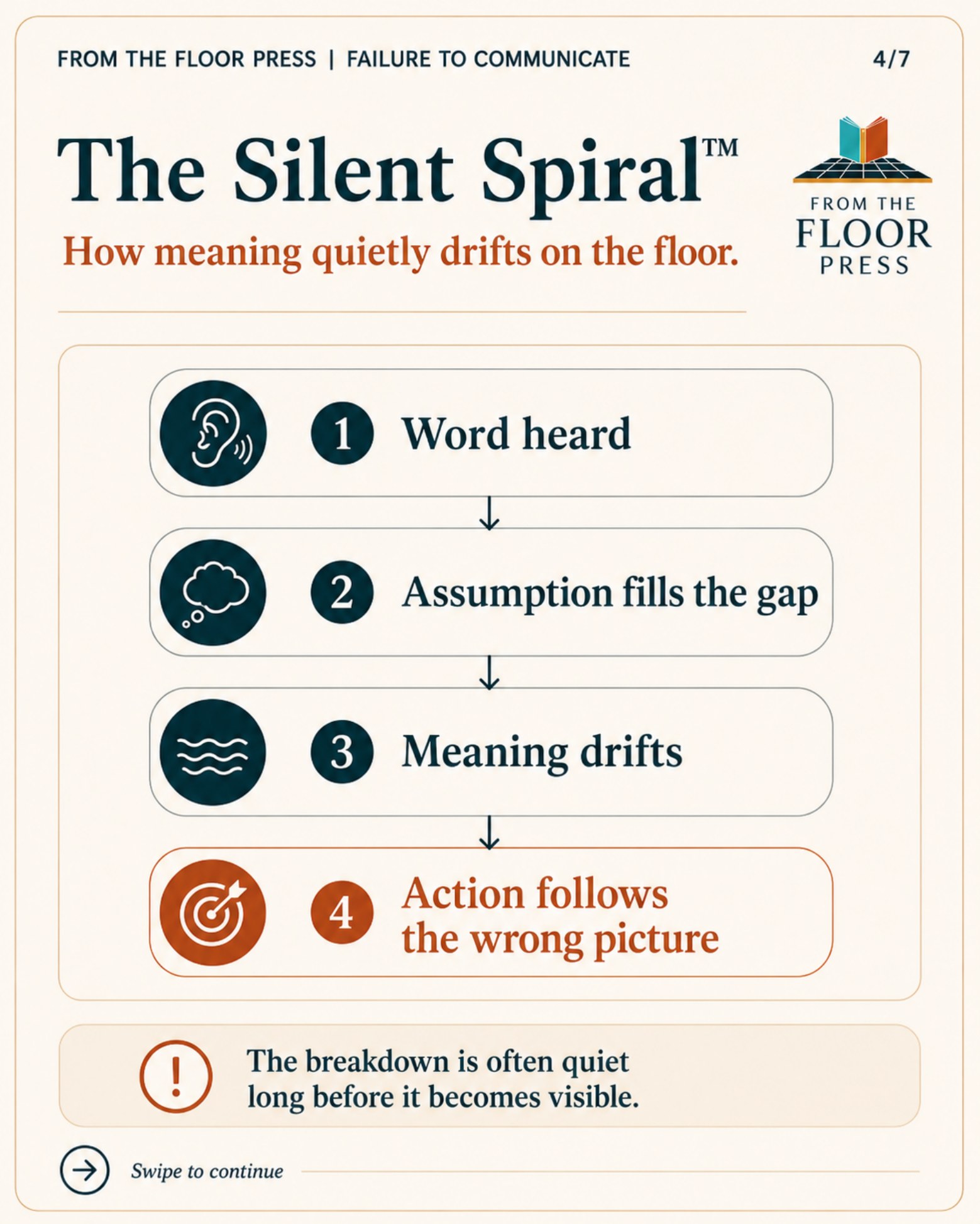 The Silent Spiral diagram