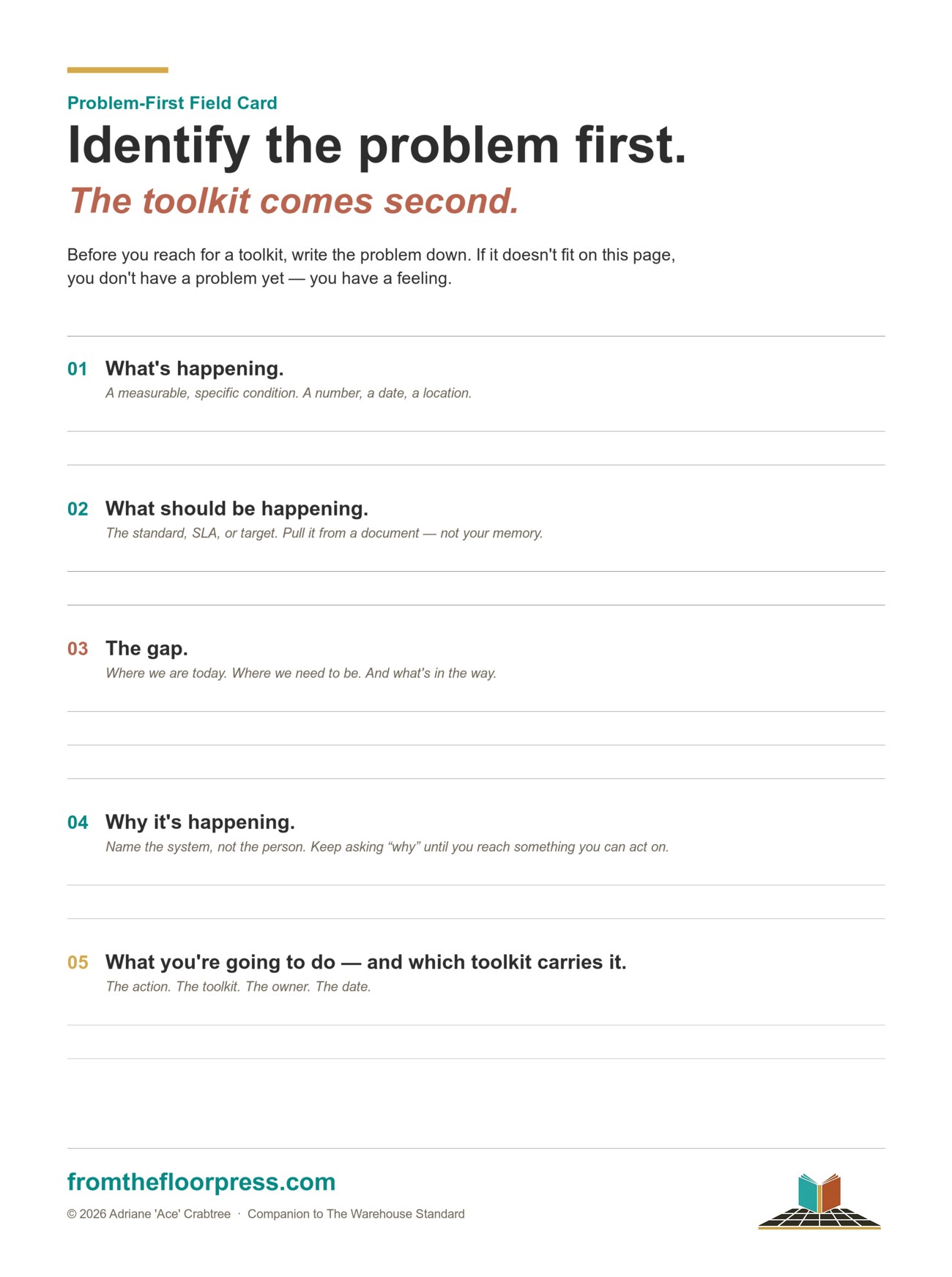 Problem-First Field Card — a one-page operator worksheet for defining a problem before reaching for a toolkit. Five sections: what's happening, what should be happening, the gap, why it's happening, what you're going to do.
