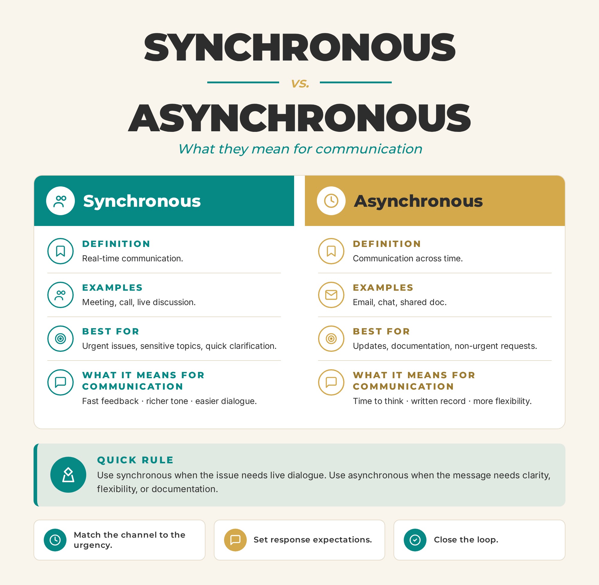 Synchronous vs Asynchronous communication