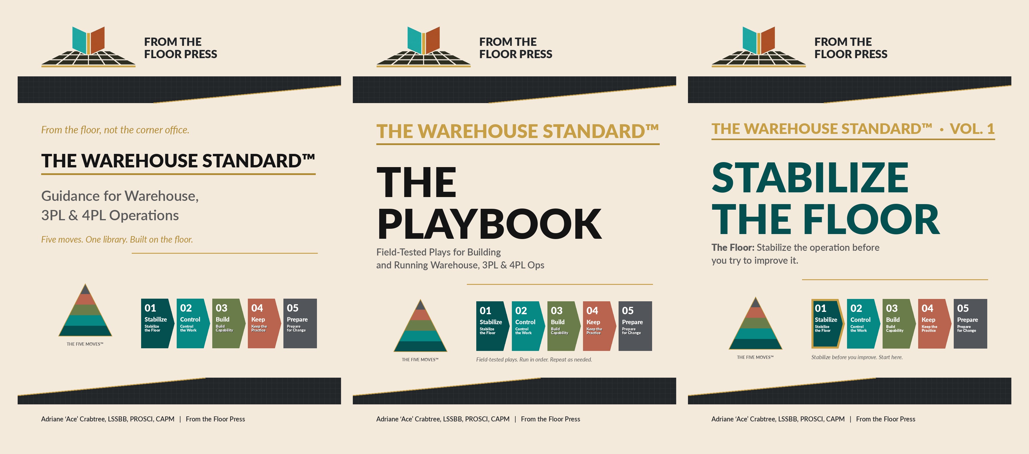 From the Floor Press — the library at a glance: Failure to Communicate, Core Library Guide, and The Warehouse Standard library with the Five Moves color spine, pyramid mark, and imprint icon.