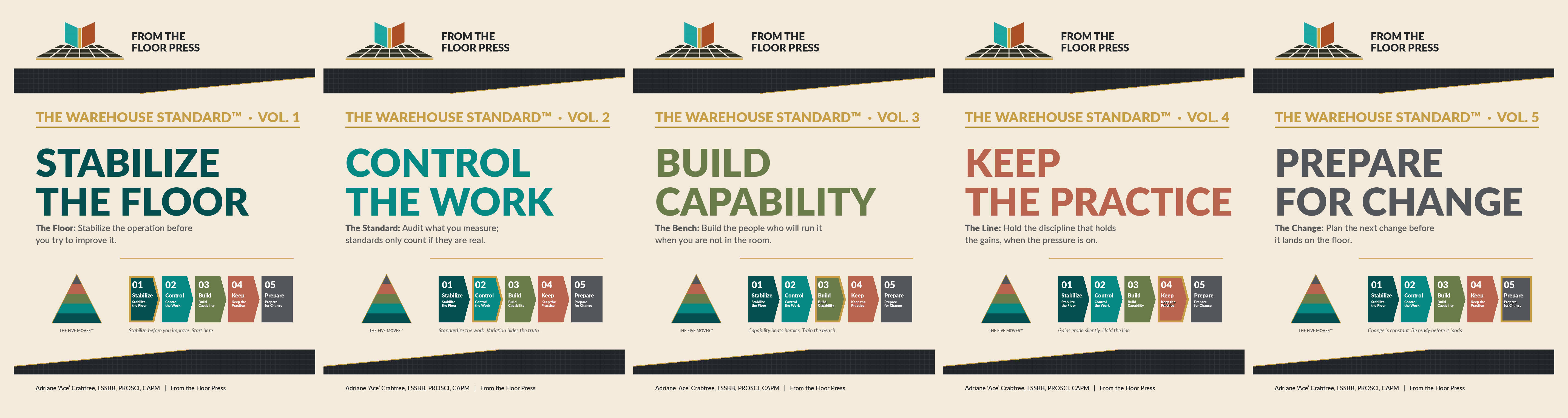 The Warehouse Standard library — five volumes